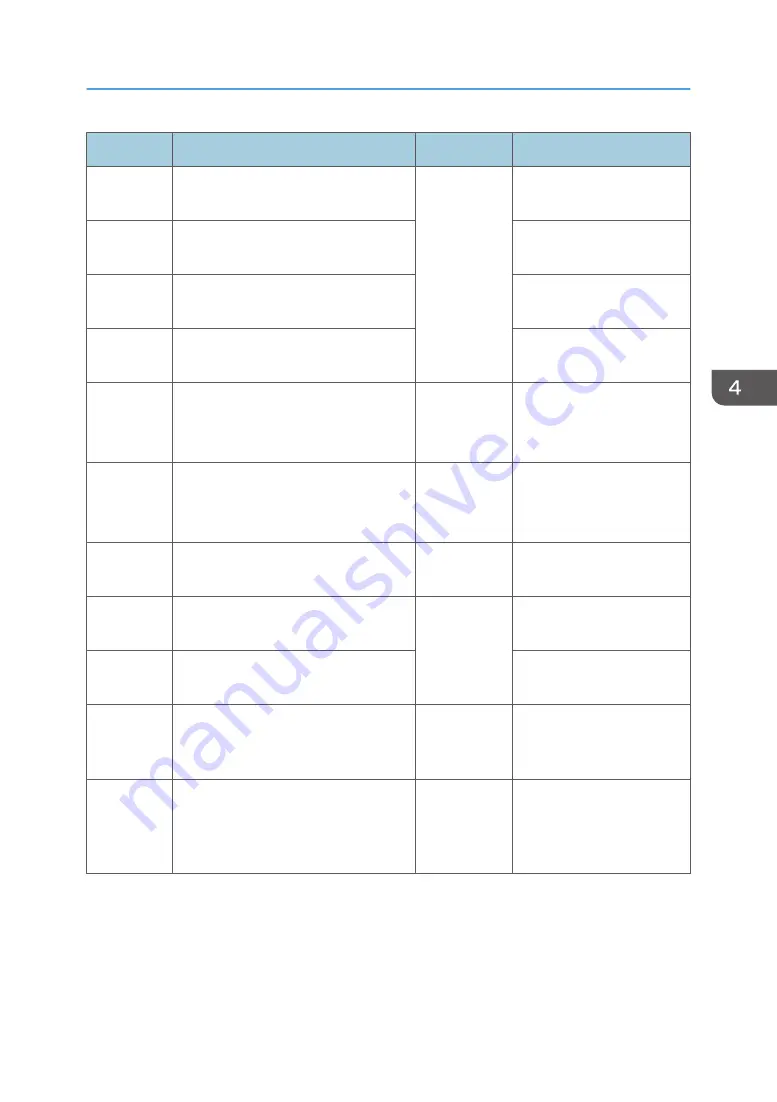 Ricoh MP C305SPF Field Service Manual Download Page 127