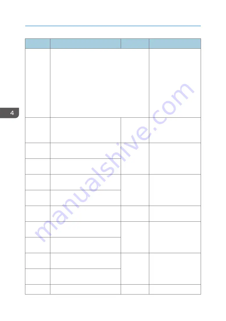 Ricoh MP C305SPF Field Service Manual Download Page 128