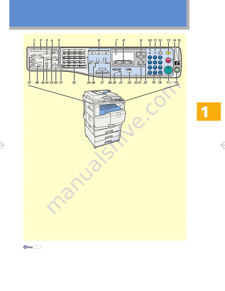 Ricoh MPC 1800 Quick Manual Download Page 3