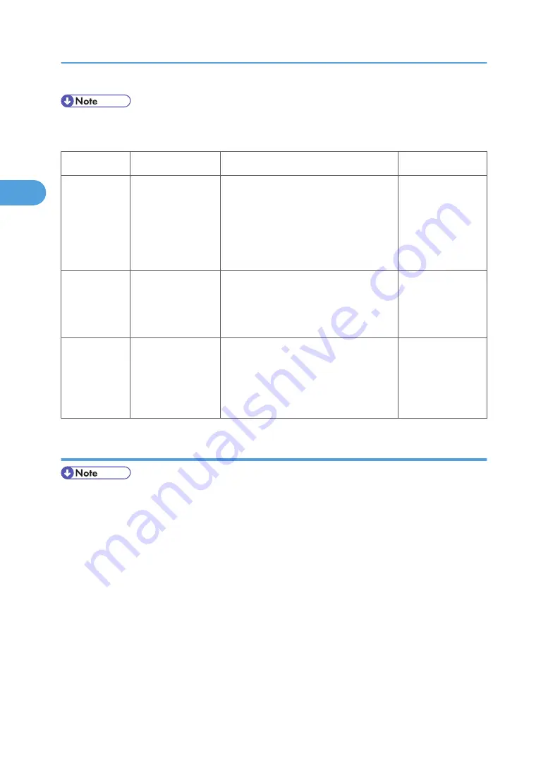 Ricoh MPC 2800 AT-C2 Field Service Manual Download Page 38