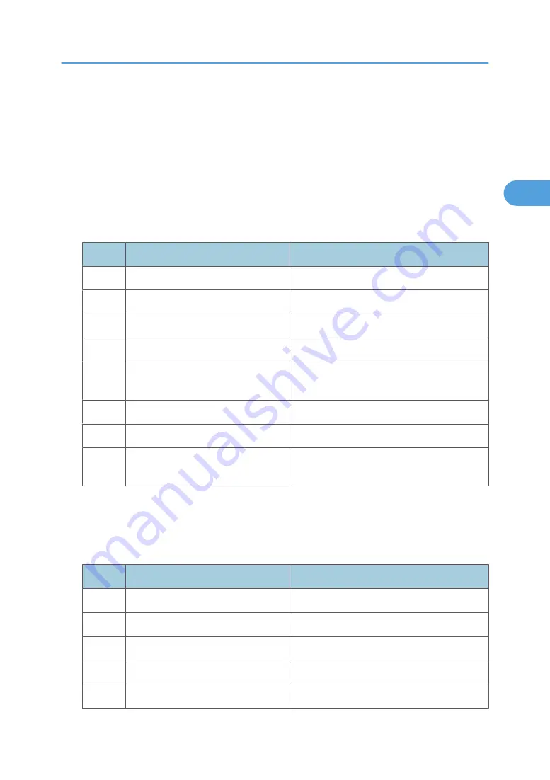 Ricoh MPC 2800 AT-C2 Field Service Manual Download Page 39