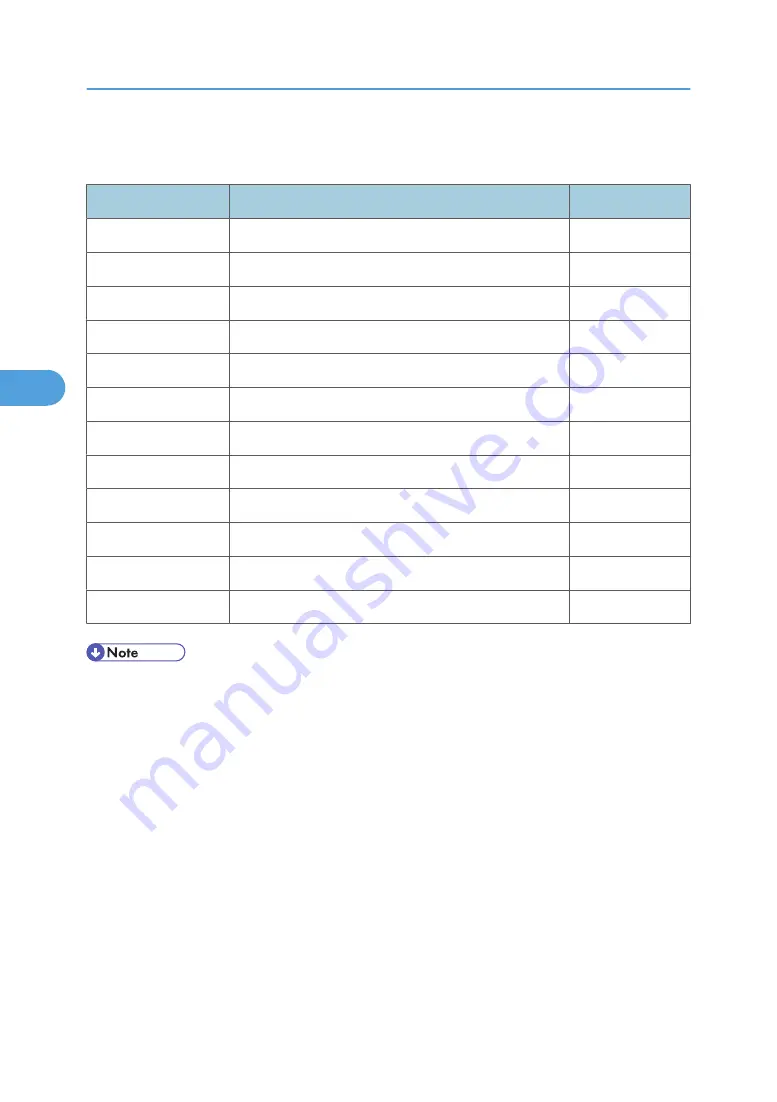 Ricoh MPC 2800 AT-C2 Field Service Manual Download Page 158