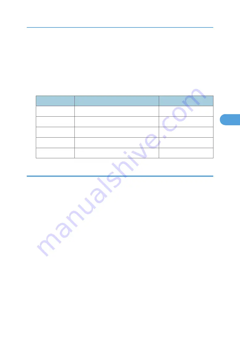 Ricoh MPC 2800 AT-C2 Field Service Manual Download Page 161