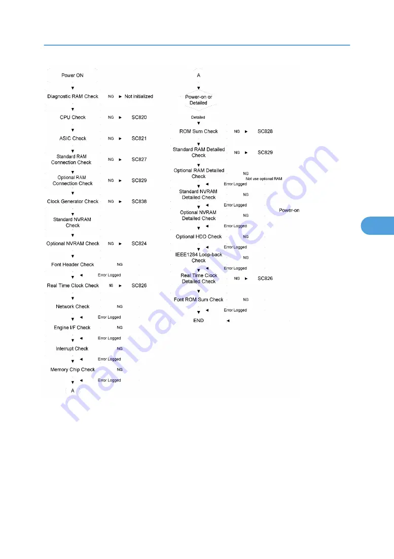 Ricoh MPC 2800 AT-C2 Field Service Manual Download Page 327