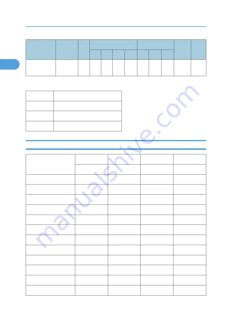 Ricoh MPC 2800 AT-C2 Field Service Manual Download Page 376