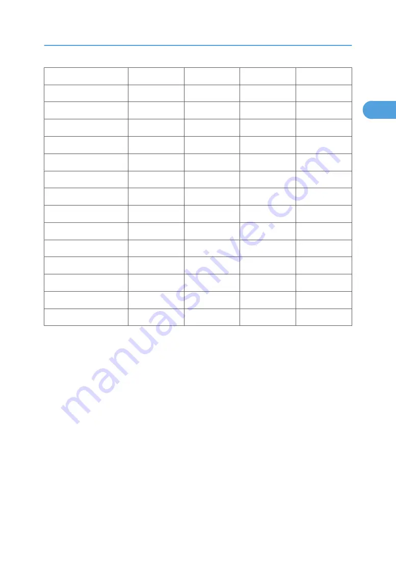 Ricoh MPC 2800 AT-C2 Field Service Manual Download Page 377