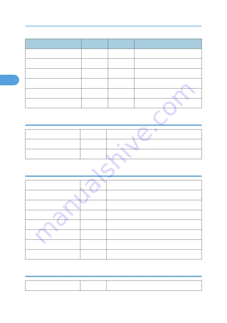 Ricoh MPC 2800 AT-C2 Field Service Manual Download Page 392