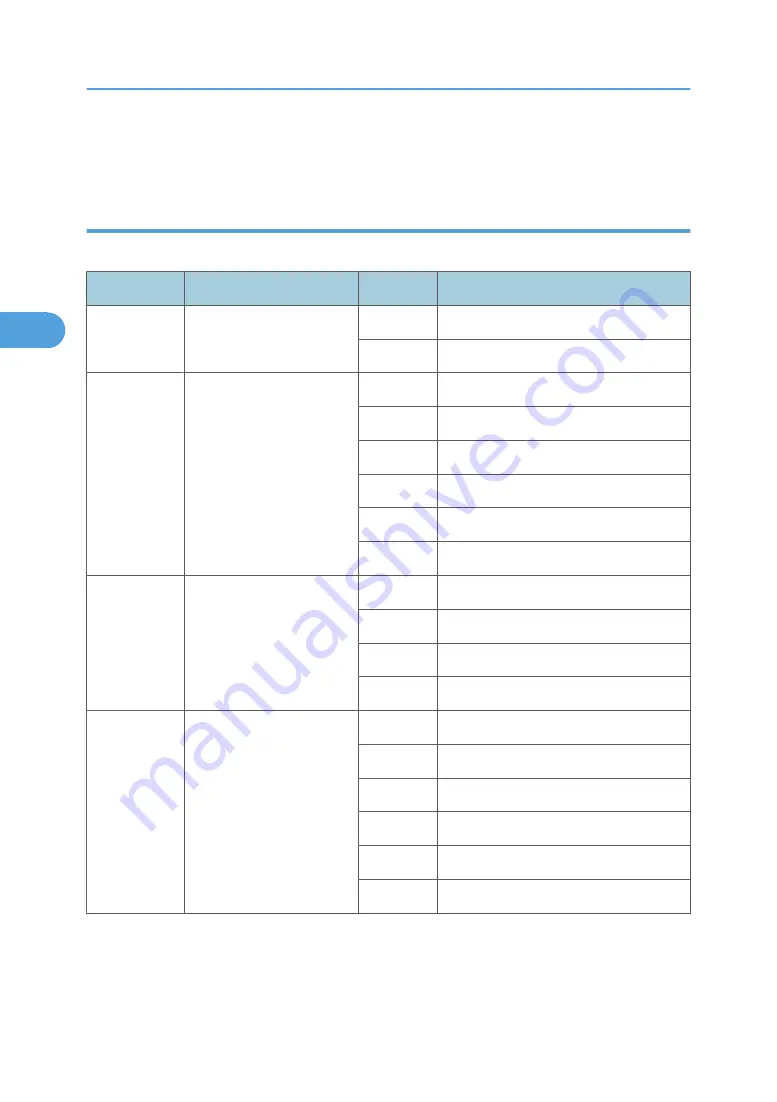 Ricoh MPC 2800 AT-C2 Field Service Manual Download Page 398