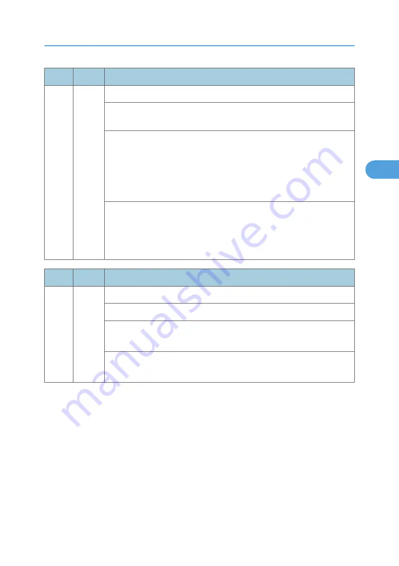 Ricoh MPC 2800 AT-C2 Field Service Manual Download Page 401