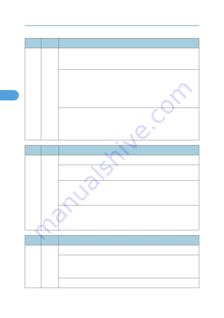 Ricoh MPC 2800 AT-C2 Field Service Manual Download Page 406