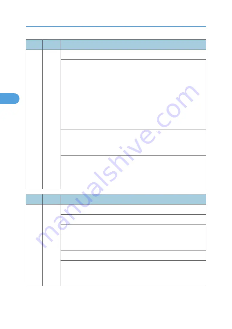 Ricoh MPC 2800 AT-C2 Field Service Manual Download Page 426