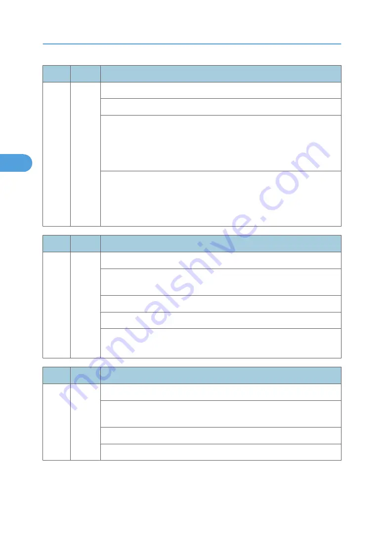 Ricoh MPC 2800 AT-C2 Field Service Manual Download Page 430