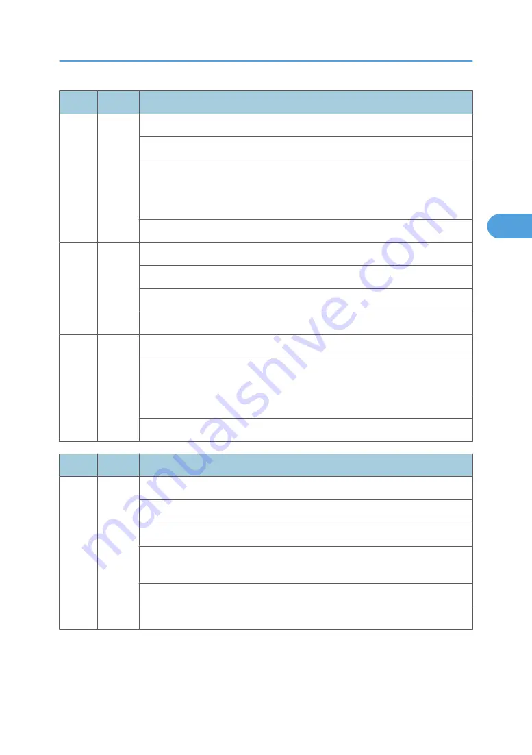 Ricoh MPC 2800 AT-C2 Field Service Manual Download Page 437