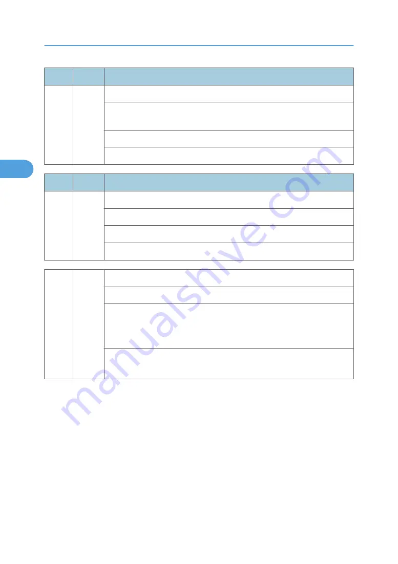 Ricoh MPC 2800 AT-C2 Field Service Manual Download Page 438