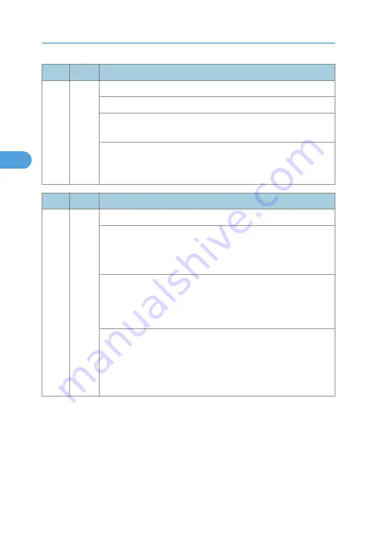 Ricoh MPC 2800 AT-C2 Field Service Manual Download Page 448