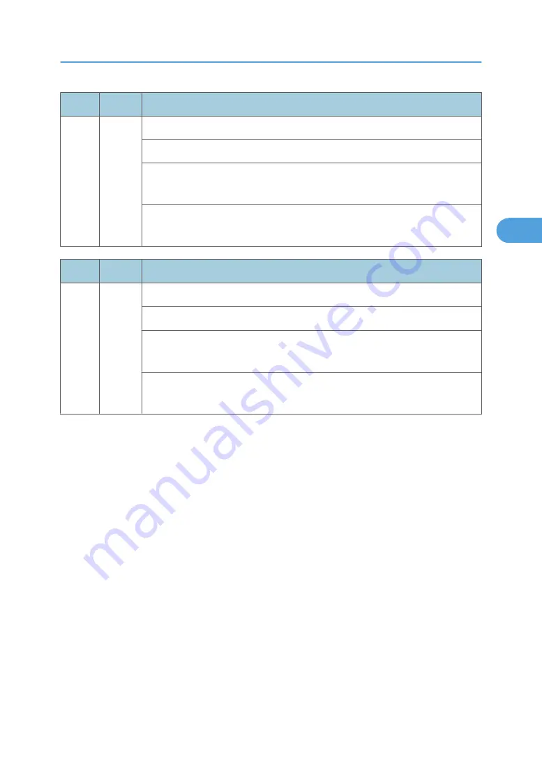 Ricoh MPC 2800 AT-C2 Field Service Manual Download Page 455