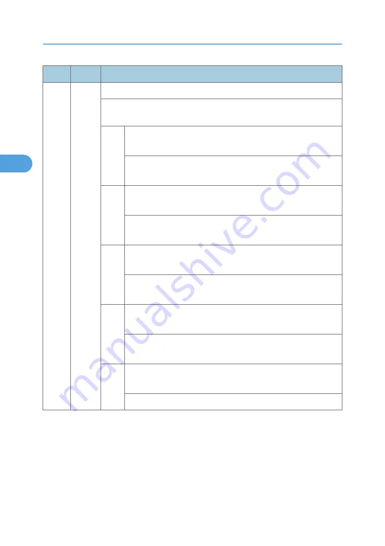 Ricoh MPC 2800 AT-C2 Field Service Manual Download Page 456