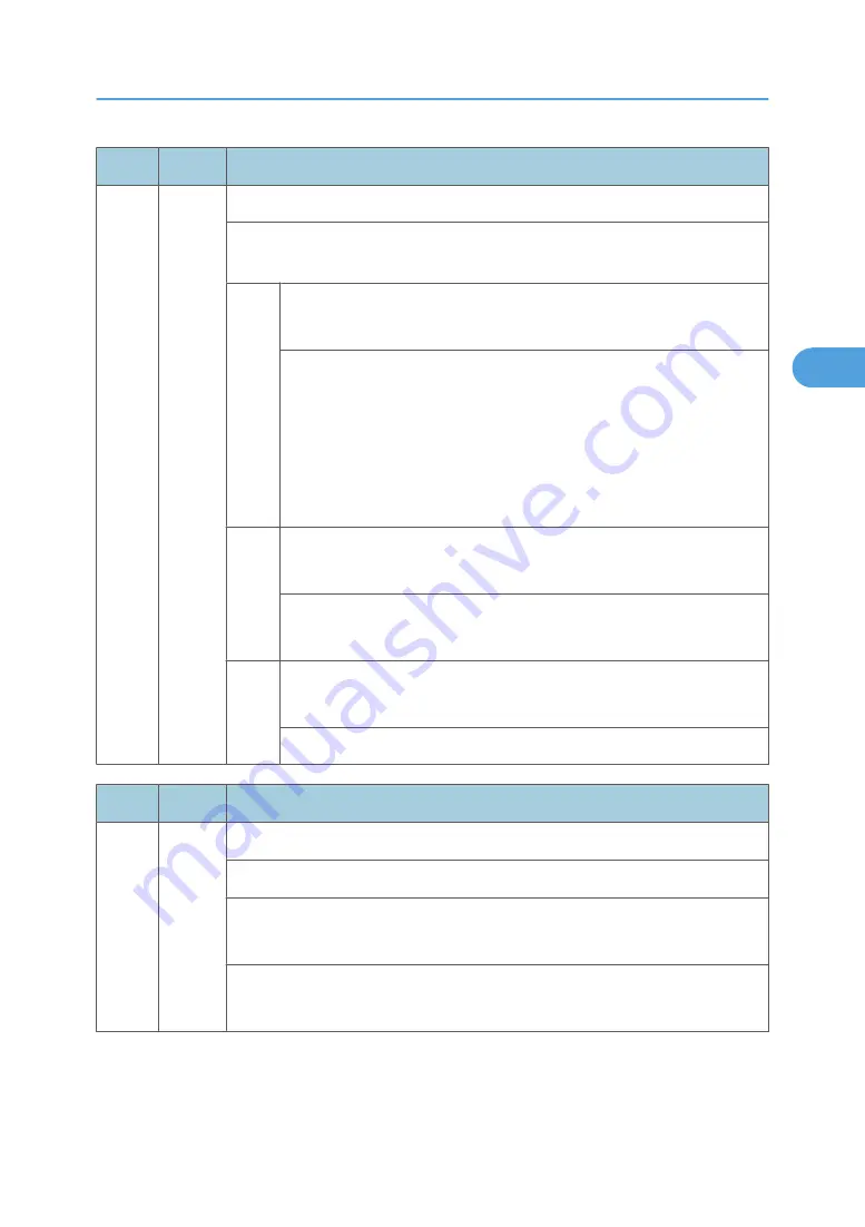 Ricoh MPC 2800 AT-C2 Field Service Manual Download Page 457