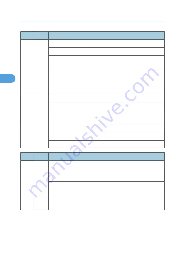 Ricoh MPC 2800 AT-C2 Field Service Manual Download Page 462