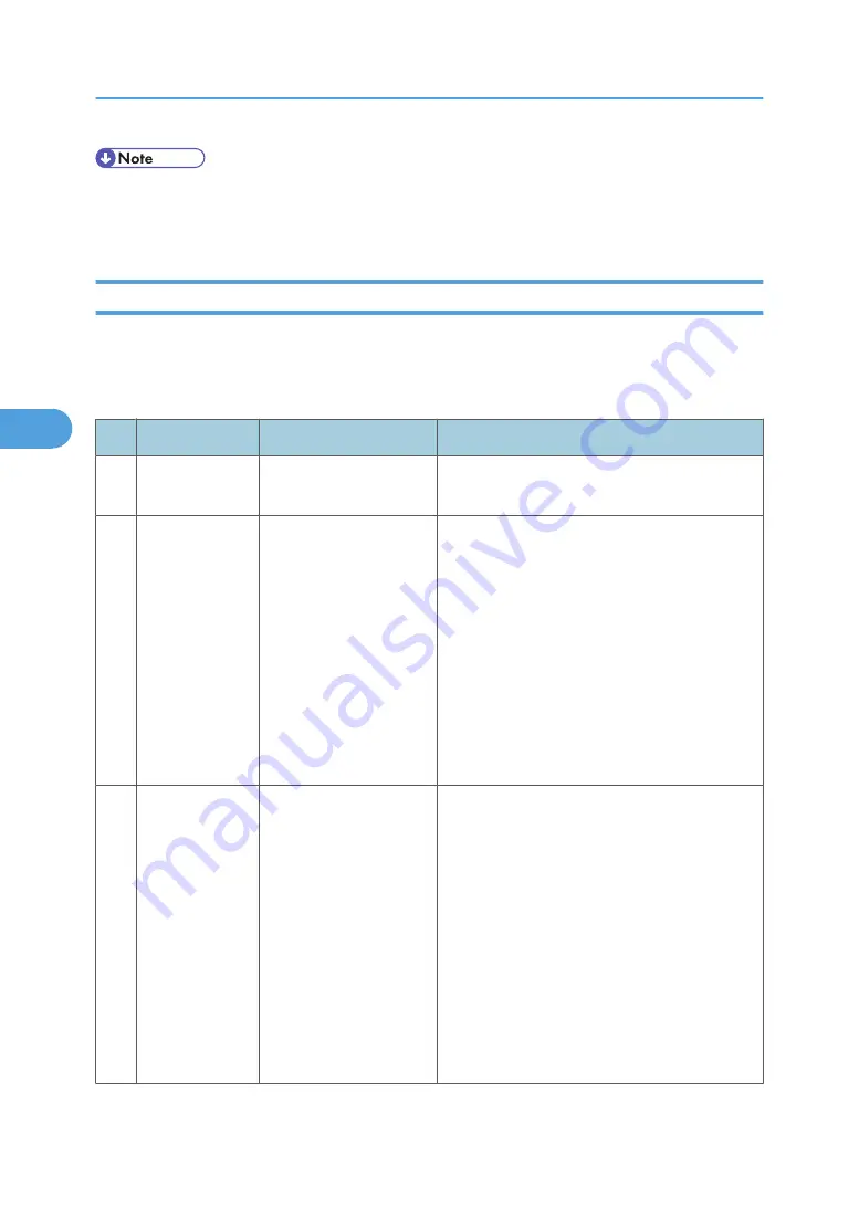 Ricoh MPC 2800 AT-C2 Field Service Manual Download Page 470