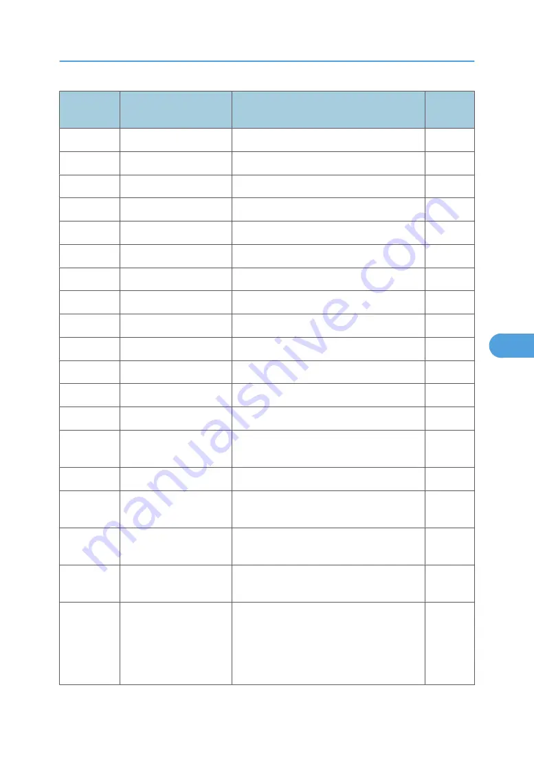 Ricoh MPC 2800 AT-C2 Field Service Manual Download Page 487