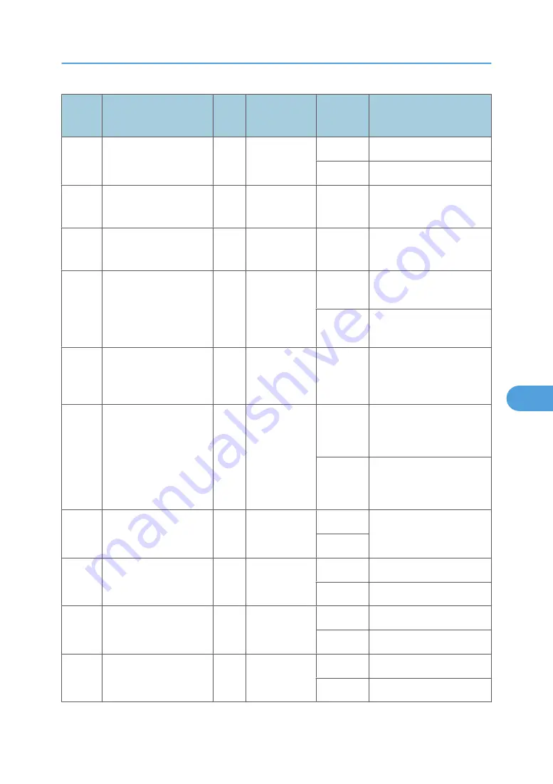 Ricoh MPC 2800 AT-C2 Field Service Manual Download Page 495