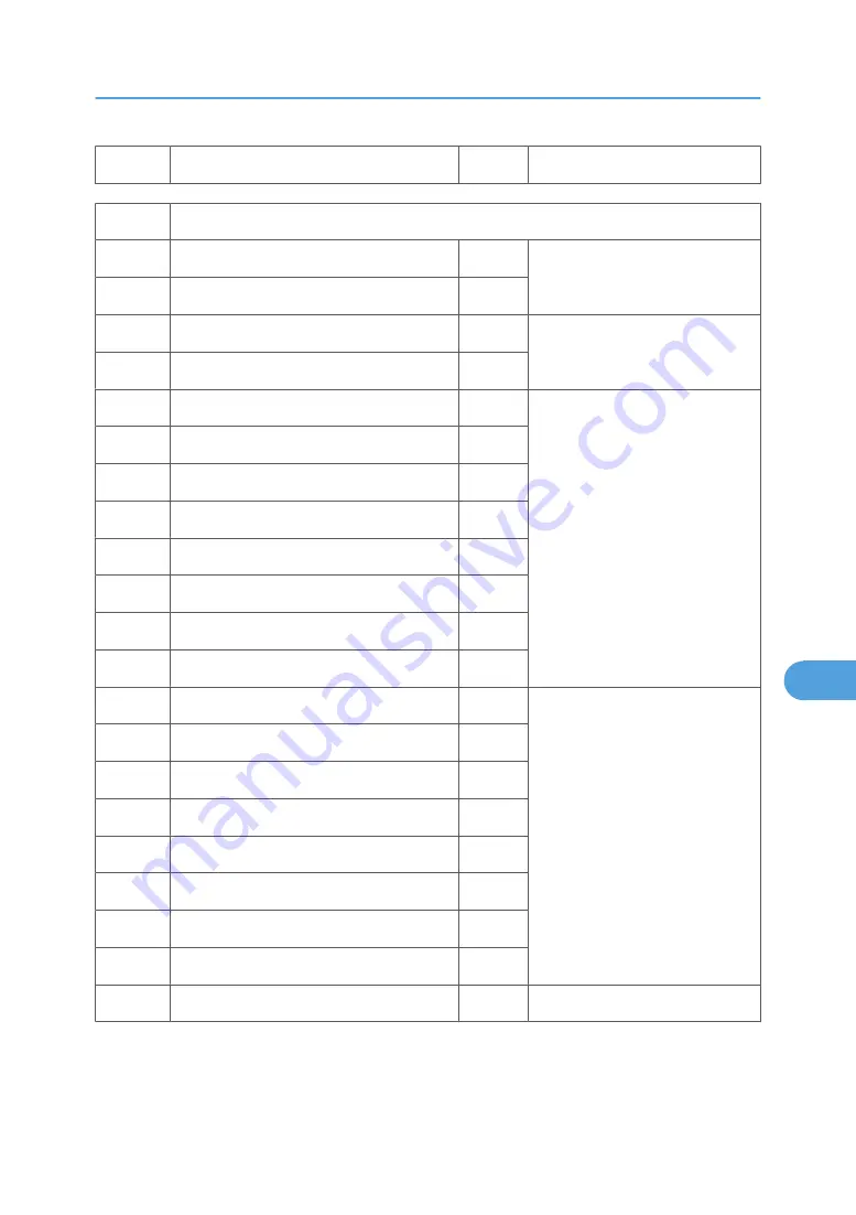 Ricoh MPC 2800 AT-C2 Field Service Manual Download Page 517