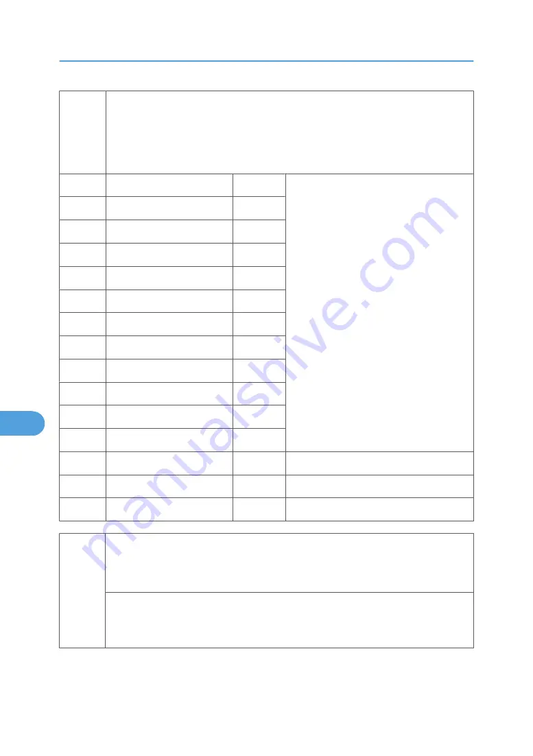 Ricoh MPC 2800 AT-C2 Field Service Manual Download Page 524