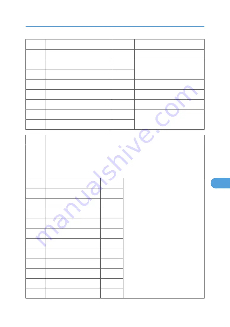 Ricoh MPC 2800 AT-C2 Field Service Manual Download Page 531