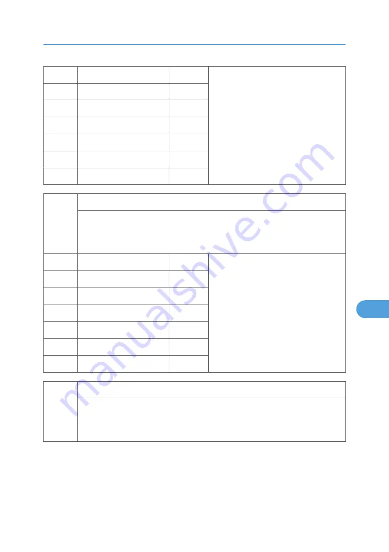 Ricoh MPC 2800 AT-C2 Field Service Manual Download Page 537