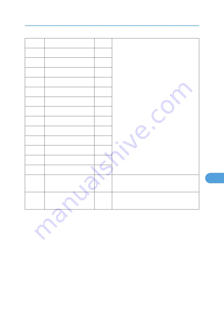 Ricoh MPC 2800 AT-C2 Скачать руководство пользователя страница 545