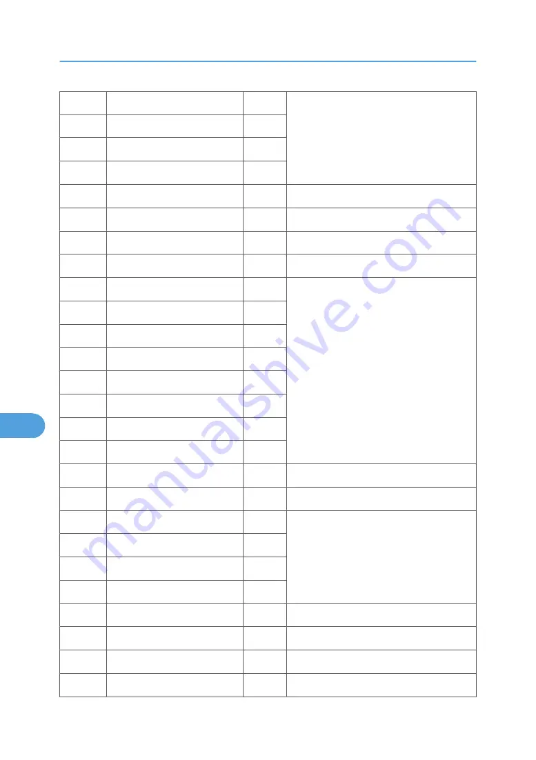 Ricoh MPC 2800 AT-C2 Field Service Manual Download Page 548