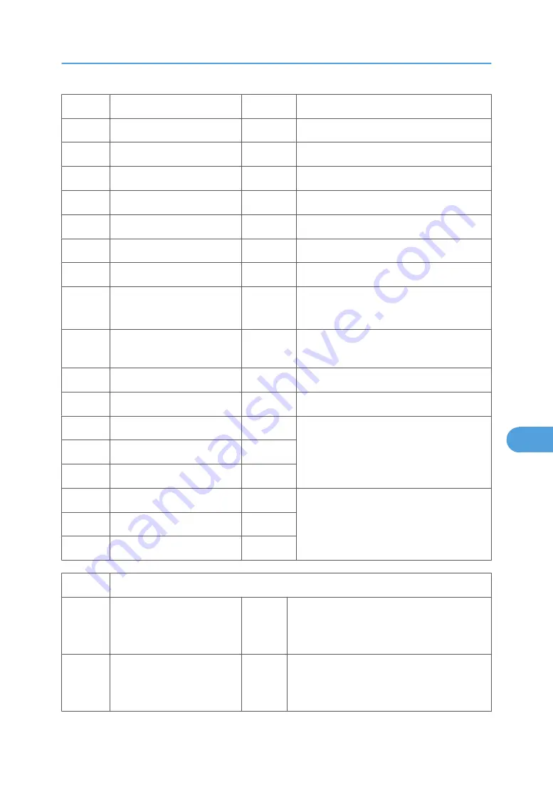 Ricoh MPC 2800 AT-C2 Field Service Manual Download Page 627