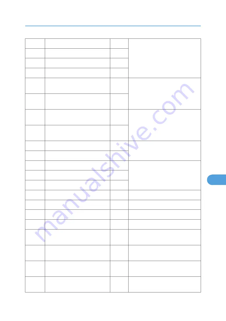 Ricoh MPC 2800 AT-C2 Field Service Manual Download Page 631