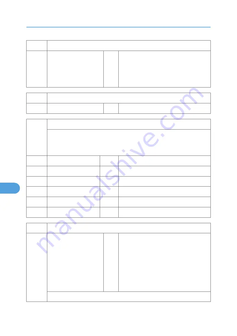 Ricoh MPC 2800 AT-C2 Field Service Manual Download Page 664