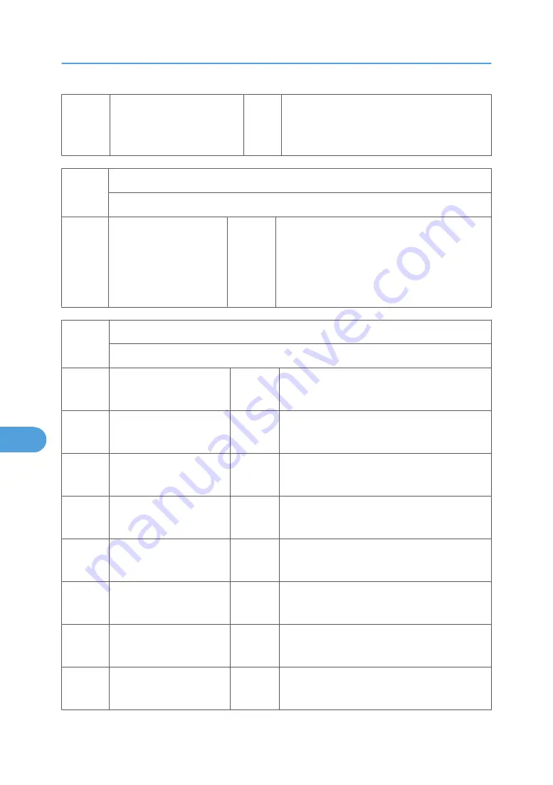 Ricoh MPC 2800 AT-C2 Field Service Manual Download Page 672