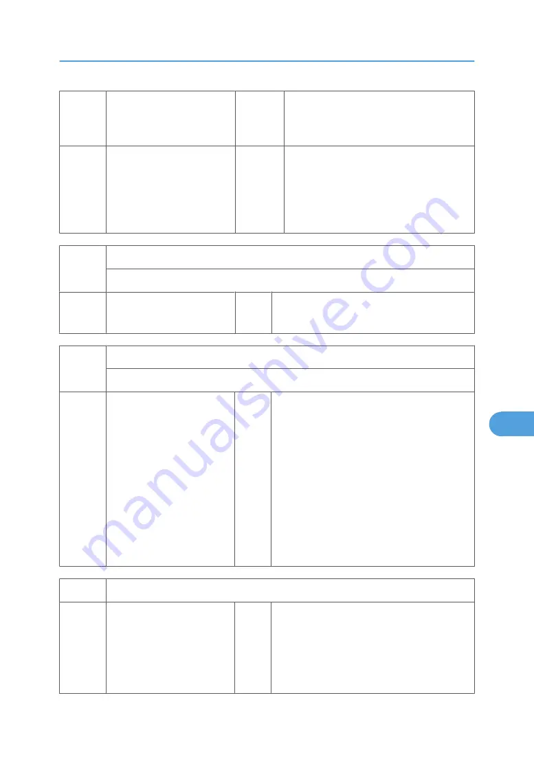 Ricoh MPC 2800 AT-C2 Скачать руководство пользователя страница 725