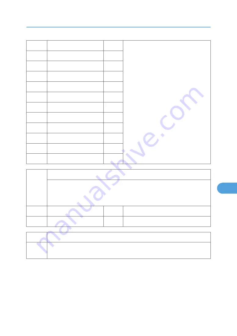 Ricoh MPC 2800 AT-C2 Field Service Manual Download Page 733