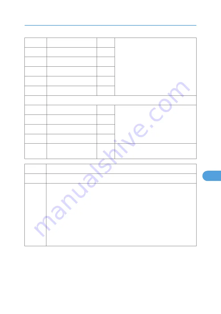 Ricoh MPC 2800 AT-C2 Field Service Manual Download Page 745