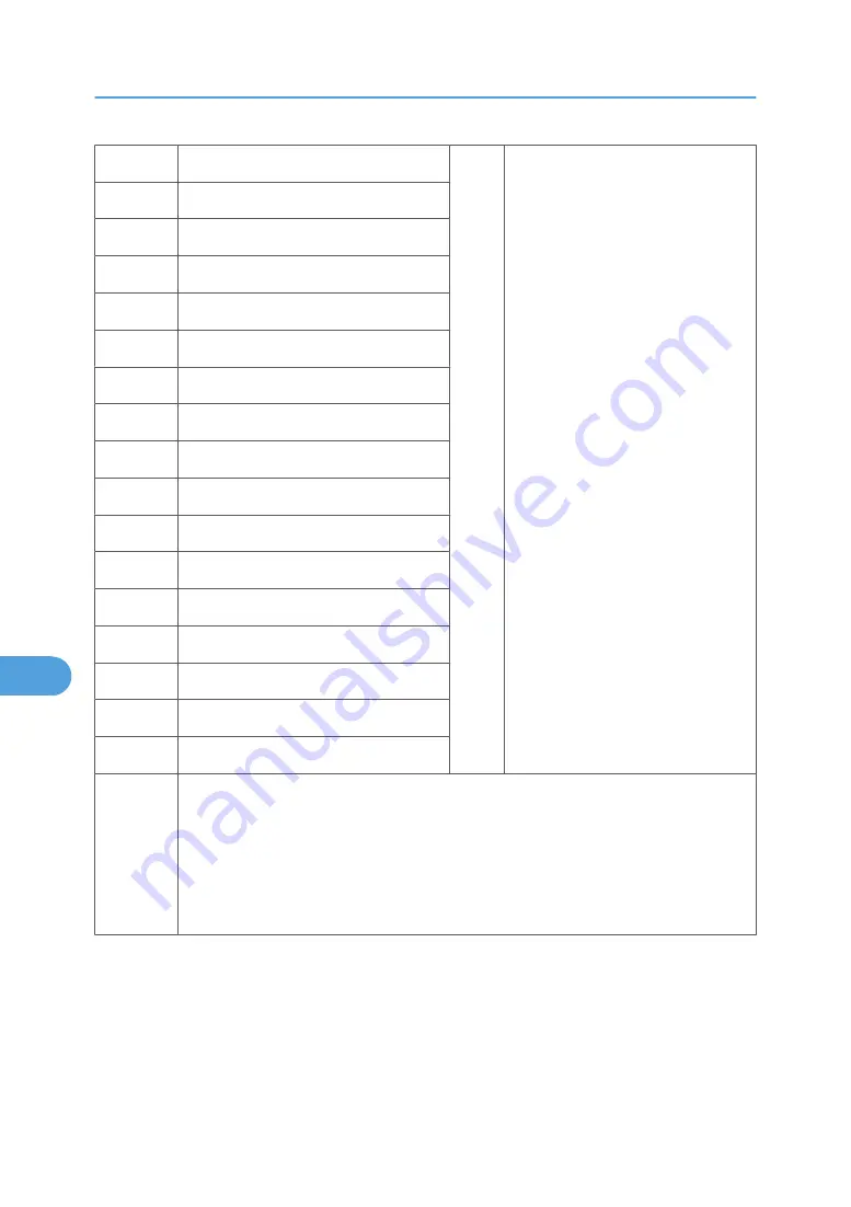 Ricoh MPC 2800 AT-C2 Field Service Manual Download Page 746