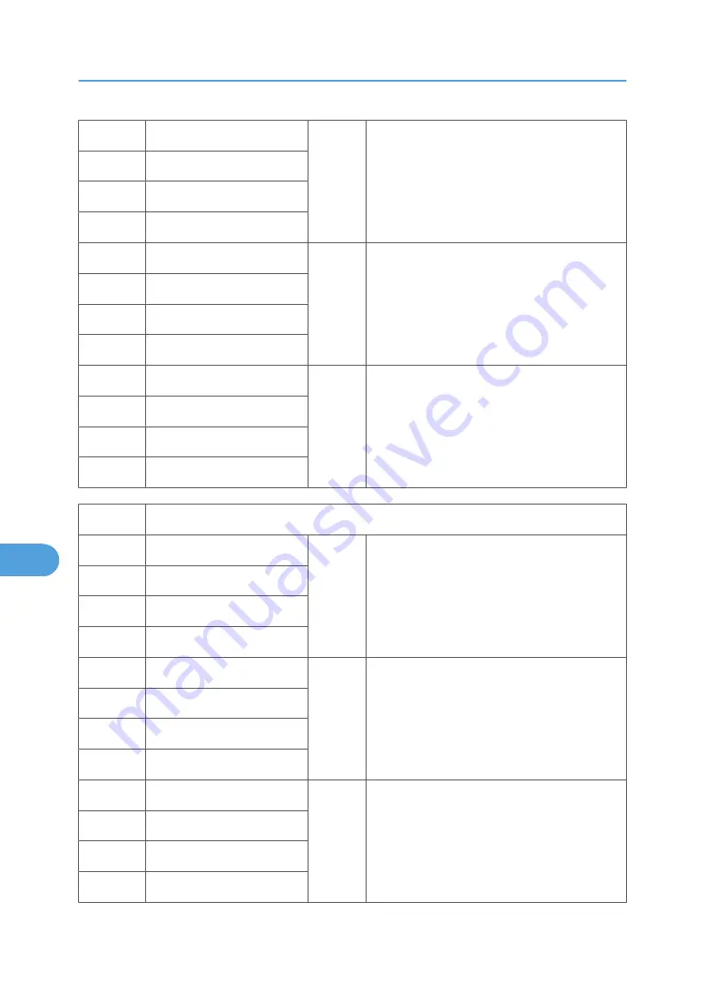 Ricoh MPC 2800 AT-C2 Field Service Manual Download Page 764