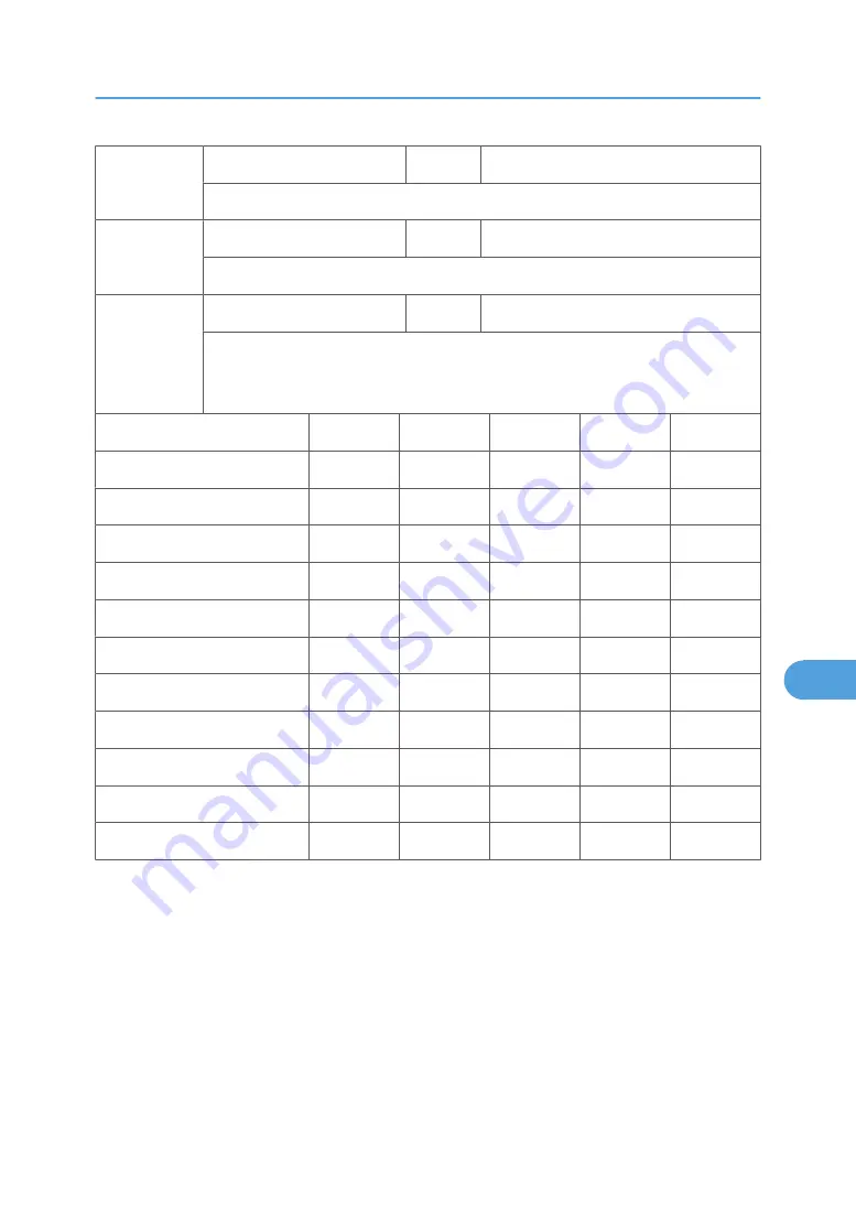 Ricoh MPC 2800 AT-C2 Field Service Manual Download Page 789