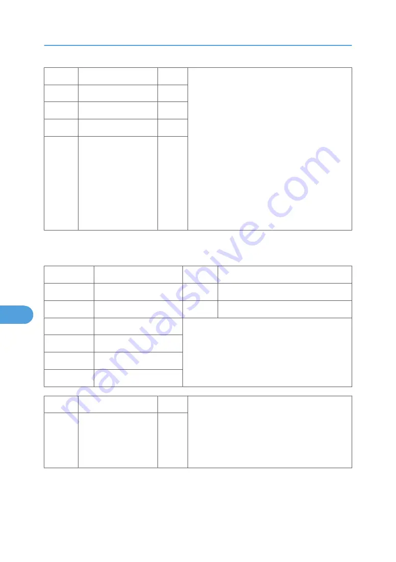 Ricoh MPC 2800 AT-C2 Field Service Manual Download Page 790