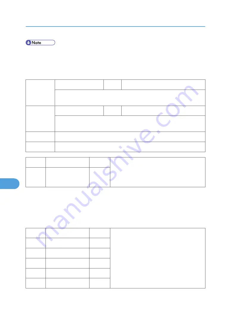 Ricoh MPC 2800 AT-C2 Field Service Manual Download Page 808