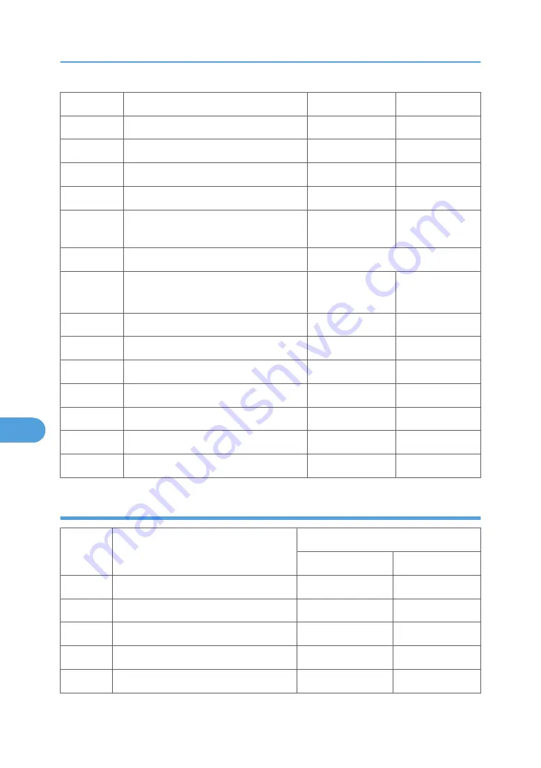 Ricoh MPC 2800 AT-C2 Field Service Manual Download Page 822