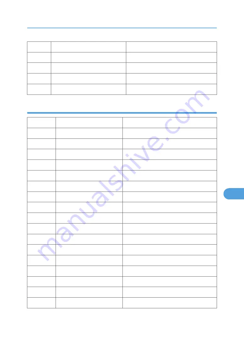 Ricoh MPC 2800 AT-C2 Field Service Manual Download Page 839