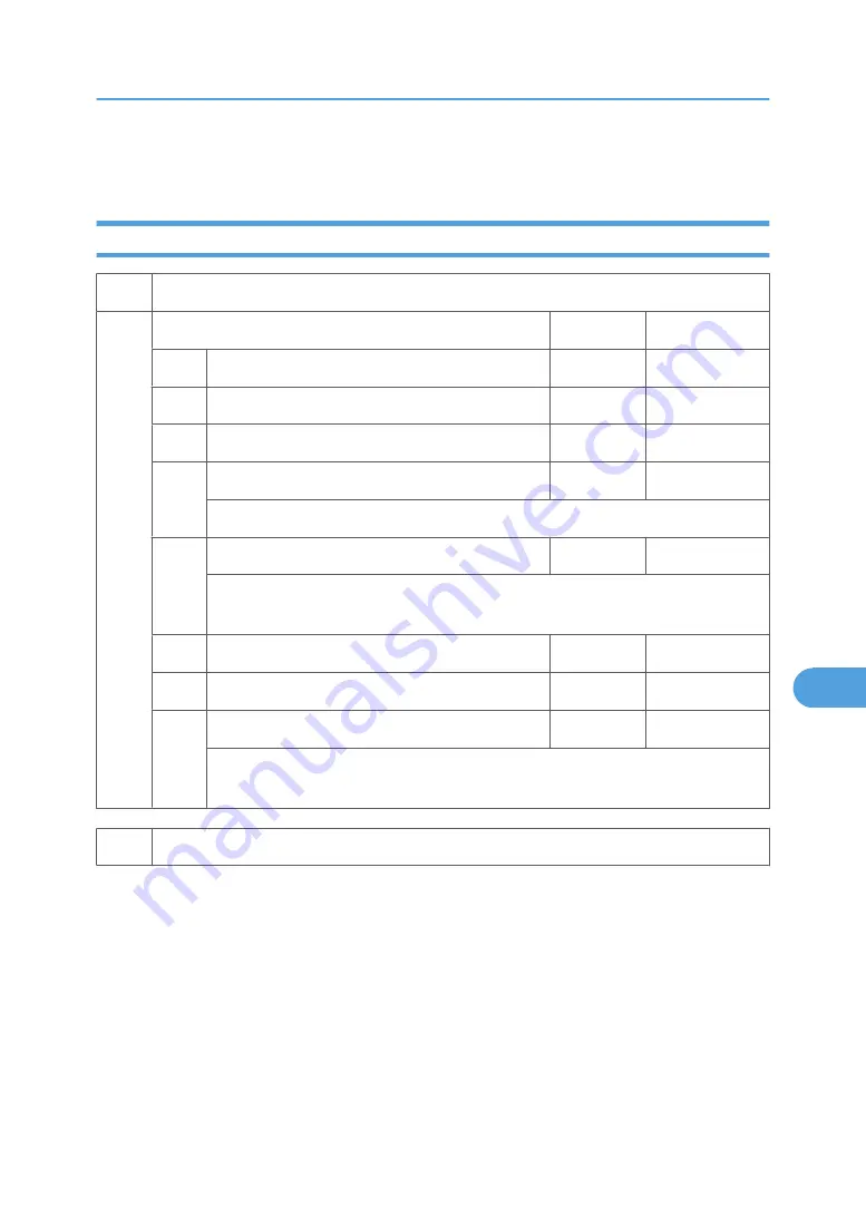 Ricoh MPC 2800 AT-C2 Field Service Manual Download Page 845