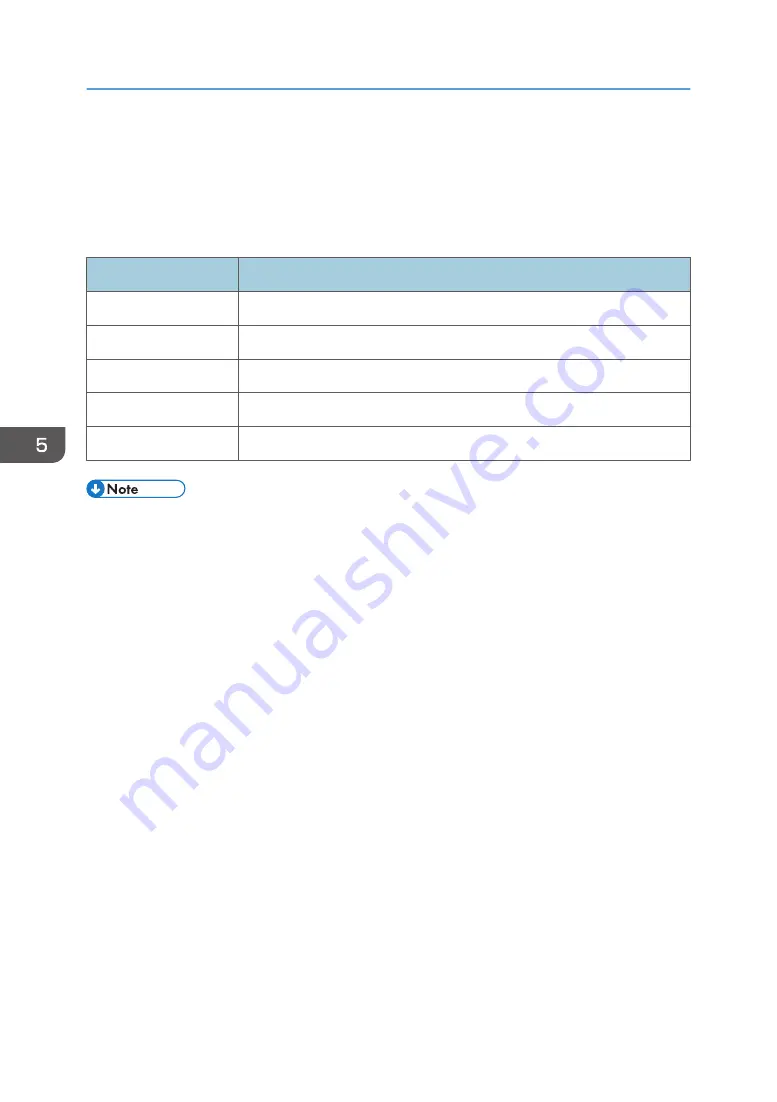 Ricoh P C300W User Manual Download Page 122