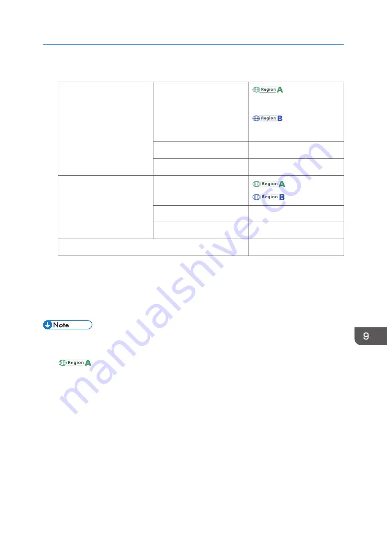 Ricoh P C300W User Manual Download Page 209