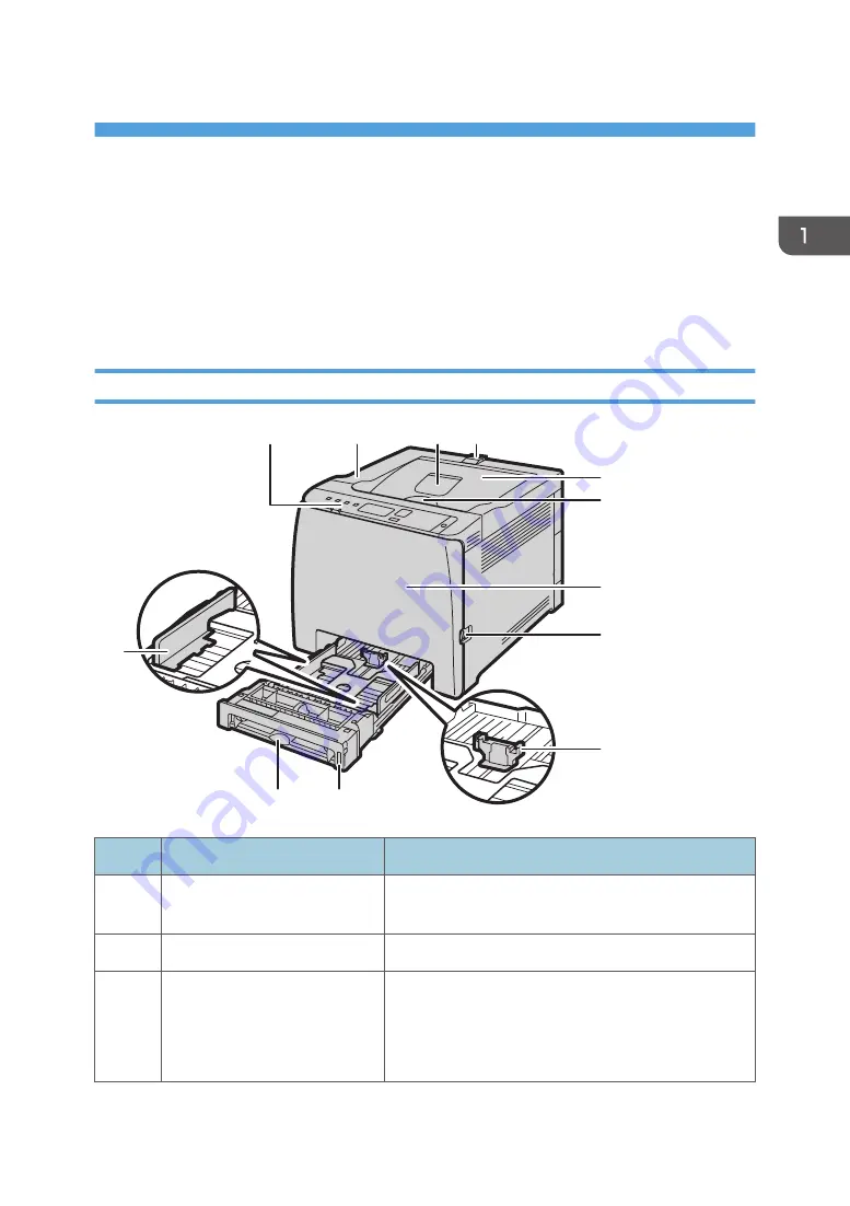 Ricoh P C311W Скачать руководство пользователя страница 15